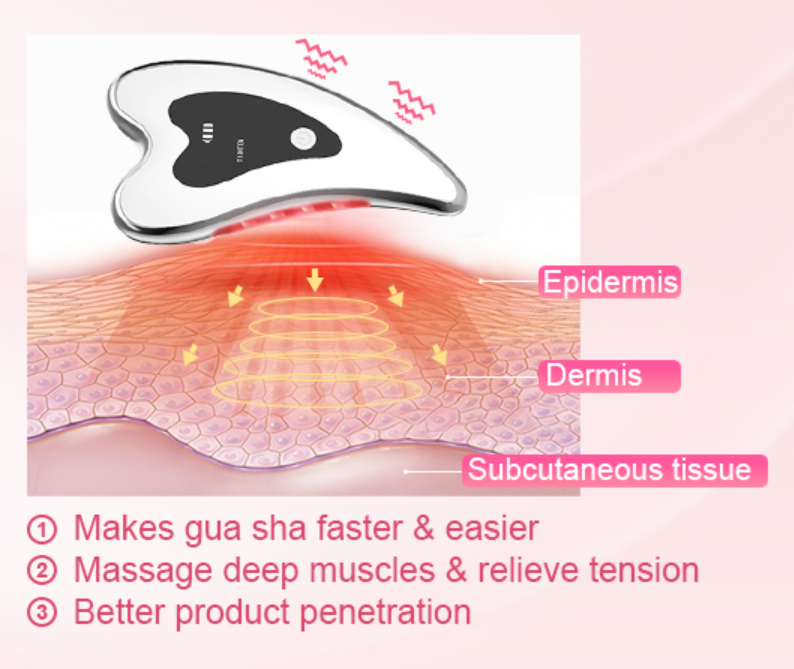 Anti-Wrinkle Vibrating Gua Sha Facial Sculptor